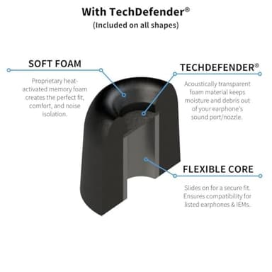 Comply 400 Core Series | Memory Foam Replacement IEM Ear Tips for Campfire Audio, Sennheiser, & More | Superior Noise Isolation, Ultimate Comfort, Secure Fit | Oval, Black, Small (3 Pairs) - Image 7