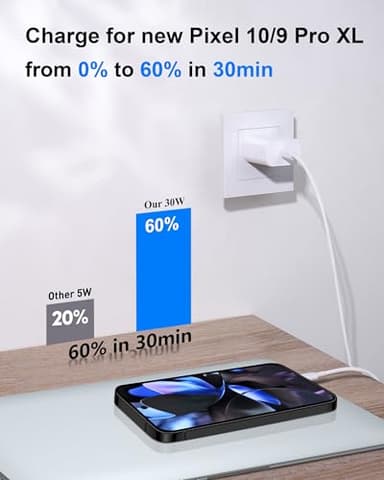 30W USB C Fast Charger for Google Pixel 10/10 Pro XL/10 Pro Fold/9/9 Pro XL/8/8a/8 Pro/7/7a/6/5/4/3 XL, 30 Watt Type C Super Fast Wall Charger Block with 6FT Charging Cable - Image 3