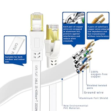 Qiuean Cat8 Ethernet Cable 100FT, High Speed Outdoor and Indoor Available Cat8 Network Cable - 40Gbps, 2000Mhz, Gold Plated RJ45 Connector - 30M, White - Image 4