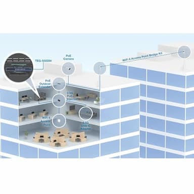 TRENDnet 28-Port Multi-Gig Switch, TEG-S50284, 24 2.5Gb RJ45 Ports, 4 x 10G SFP+ Ports, NDAA TAA Compliant, Lifetime Protection, 200Gbps Switch Capacity, Rack Mount Ready, Black - Image 2
