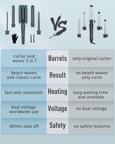 Waver Curling Iron Wand - BESTOPE PRO 5 in 1 Curling Wand Set with 3 Barrel Hair Crimper for Women, Fast Heating Crimper Wand Curler in All Hair Type - Green - Image 6