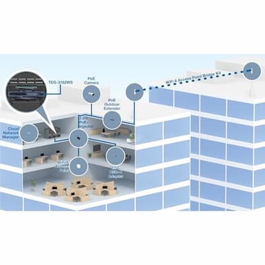 TRENDnet 18-Port Multi-Gig Web Smart Switch, TEG-3182WS, 16 x 2.5Gb Ports, 2 x 10Gb SFP+ Ports, NDAA TAA Compliant, Lifetime Protection, Remote Cloud Management, Black - Image 2