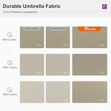 PURPLE LEAF 10ft Cantilever Outdoor Patio Umbrella Large Heavy Duty 360° Rotation Double Top Offset Rectangular Umbrellas for Backyard Deck Pool, Spectrum Sand - Image 4