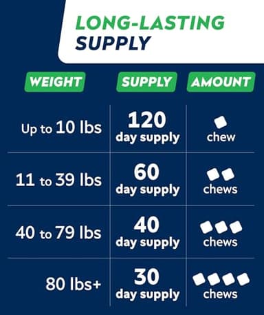 STRELLALAB Hip & Joint Glucosamine Supplement Treats for Dogs - Chondroitin, Omega-3, MSM - Advanced Joint Health Support Chews for Large Breed - Pain Relief - Bacon Flavor - 120 Ct - Made in USA - Image 7