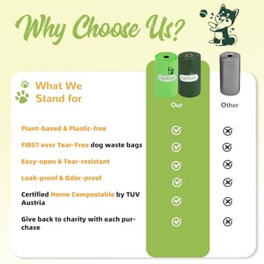 Tear-Free Biodegradable Poop Bags for Dogs,240 Compostable Dog Waste Bags Rolls,Eco-Friendly,Extra Thick,Leakproof,Unscented,Plant-based,ASTM D6400 & EN 13432 Compliant,Dark Green - Image 2