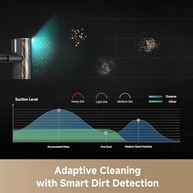 DREAME Z20 Station Cordless Stick Vacuum Cleaner with Dust Removal Hub, Dust Reveal Omni-Brush, 250AW Powerful Suction for Multi-Surface, Up to 90min Running Time, Smart Detection Upright Vacuum - Image 5