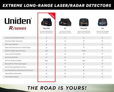 Uniden R8W (New Model) Extreme Long Range Laser/Radar Detector, 360° Awareness, Directional Arrows, Wi-Fi, Bluetooth, GPS, Real-Time Voice Alerts, Red Light & Speed Camera Alerts, R/TACH App - Image 6