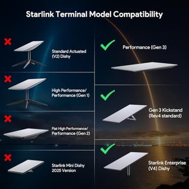 XLTTYWL Starlink Gen 3 Mount, All in One Starlink Standard V3 Mesh Router and Star Link Gen 3 Power Supply Mounting Kit for StarLink V3&Gen3 HP Standard Router,UTR-32 - Image 4