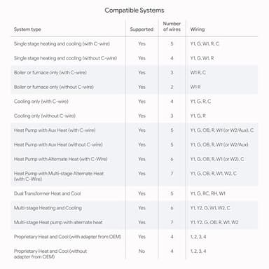 Google Nest Learning Thermostat (4th Gen, 2024) with Nest Temperature Sensor - Energy Saving Smart Thermostat with Adaptive Eco - Works with Alexa and Google Home App - Polished Silver - Image 8