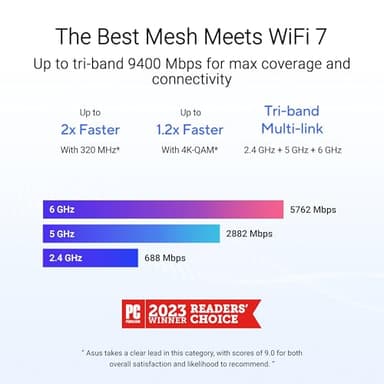 ASUS ZenWiFi BT6 Tri-Band WiFi 7 Mesh, 9.4 Gbps, 3000 sq.ft. (1pk), 2.5G WAN Port, Security and Parental Controls Included, Smart Home Master SSIDs, 4G & 5G Mobile Tethering - Image 4