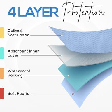 Utopia Bedding Washable Underpads 34" x 36" (Pack of 4), Waterproof Reusable Heavy Absorbency Incontinence Bed Pads for Adults, Kids, Elderly and Pets, Bedwetting Pads for Sofa and Couch (Blue) - Image 7