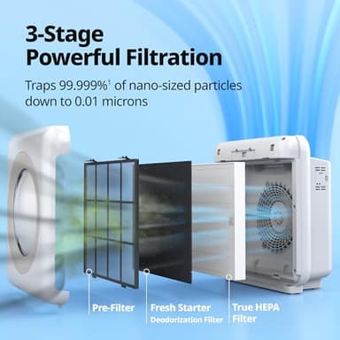 Coway Airmega AP-1512HH(W) True HEPA Purifier with Air Quality Monitoring, Auto, Timer, Filter Indicator, and Eco Mode, 16.8 x 18.3 x 9.7, White - Image 5