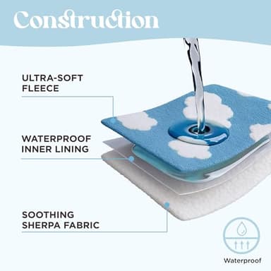 Lesure Waterproof Dog Blanket for Medium Dogs - Washable Double Sided Dog Blankets with Warm Jacquard Shag and Soft Sherpa Fleece, Pet Cat Blanket for Couch Protection, 3D Textured Cloud, Blue - Image 3