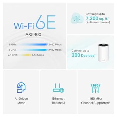TP-Link Deco XE75 AXE5400 Tri-Band WiFi 6E Mesh System - Wi-Fi up to 7200 Sq.Ft, Engadget Rated Best Mesh for Most People, Replaces WiFi Router and Extender, AI-Driven Mesh New 6GHz Band, 3-Pack - Image 3
