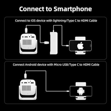 Mini Projector, Portable Projector 4K Support, Full HD 1080P Outdoor Projector, 270° Rotation Movie Projector, Compatible with Smartphone, TV Stick, Laptop, PS4, HDMI, USB (No WiFi or Bluetooth) - Image 7