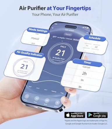 ECOSELF Smart Air Purifier for Home Large Rooms, with WiFi Control, Covers Up to 2400 Ft², Smart Mode, AQI Display, 22dB Sleep Mode & Aromatherapy with 2X-Power Filtration, HAP603WF, Bright White - Image 2