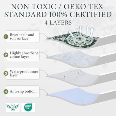 Homimp Washable Pee Pads for Dogs, 2 Pack Reusable Puppy Pads Waterproof, Absorbent and Leakproof Dog Pee Pads, Non Slip Puppy Training Pads, Pet Mat for Floor, Crate, Couch, Whelping,Green, 24"x36" - Image 3