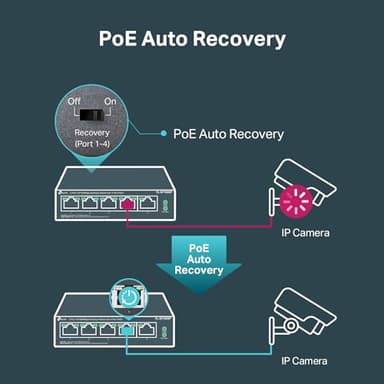TP-Link TL-SF1005P | 5 Port Fast Ethernet PoE Switch | 4 PoE+ 10/100 Mbps Ports @67W | Desktop | Plug & Play | Sturdy Metal w/ Shielded Ports | Fanless | Extend & Priority Mode - Image 5