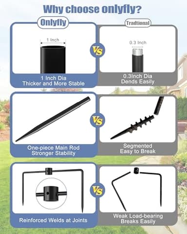 Onlyfly Bird Feeder Pole Stand – 74.5 Inch Height Feeding Station with 1-Inch Dia Heavy Duty for Hanging Feeders, Bird House Pole Mount Kit for Outdoor, Slip-Fit Connection - Image 4