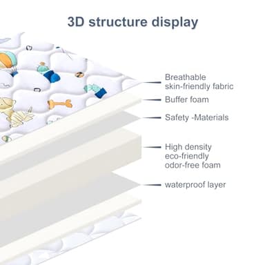 Baby Bassinet Mattress 47x 23.6 inches- Firm Support and Comfort Premium Foam,Noiseless and Odorless,Hypoallergenic Small Crib Mattress, Fits Moses Basket, Dual Sided with Soft Breathable Fabric - Image 7