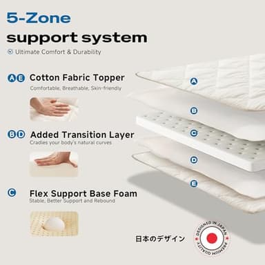 Aircliff Japanese Floor Futon Mattress, Roll Up Tatami Mat, Sleeping Pad, Shikibuton, CertiPUR-US Certified Foam Floor Bed Mattress for Sleeping, Dormitory, Guest Bed, Designed in Japan(White, Queen) - Image 4