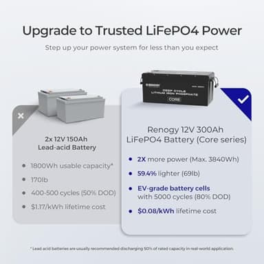 Renogy 12V 300Ah Self heating Lithium LiFePO4 Deep Cycle Battery, 5000+Deep Cycles, 200A BMS,Backup Power for Trolling motor, Cabin,Marine, Off-Grid Home Energy Storage-Core Series - Image 6