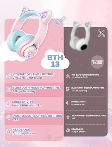 iClever Cat Ear Kids Bluetooth Headphones, LED Lights Up, 74/85dBA Safe Volume Limited, 50H Playtime,Bluetooth 5.2, USB C, Kids Headphones Wireless for Travel iPad Tablet, Meow Macaron Pink - Image 8