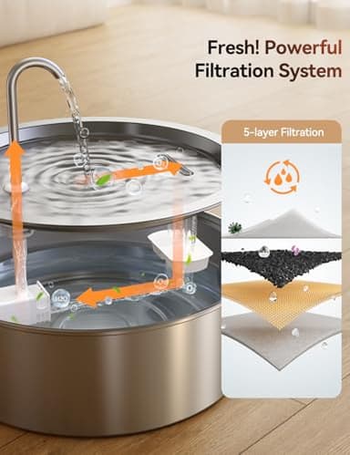 FEELNEEDY 7L/1.8Gal Stainless Steel Dog Water Fountain, for Large Dogs, Cats, Multi-Pets, Ultra Quiet with 5-Layers Filtration, Pet Dog Water Bowl Dispenser, 236 fl oz with 2 Filters (FN-W14) - Image 6