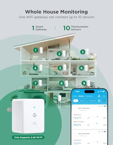 GoveeLife 2.0 WiFi Hygrometer Thermometer 3 Pack, Smart Humidity Temperature Sensor with App Notifications, 2-Year Free Data Storage Export, Temperature Humidity for Bedroom, Wine Cellar, Basements - Image 2
