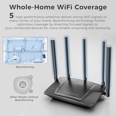 LNN Wi-Fi 6 Router, 3000Mbps Dual Band Wireless Gigabit Routers for Gaming, 20+ Devices Support with OFDMA, 2000 Sq.Ft Coverage, FCC Certified - Image 3