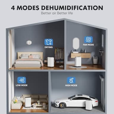 Sweetcrispy 4,500 Sq.Ft Energy Star Dehumidifier for Basement with Drain Hose, 50 Pint Portable Dehumidifiers for Home Bedroom Bathroom Large Room, Powerful Moisture Removal and Humidity Control - Image 7