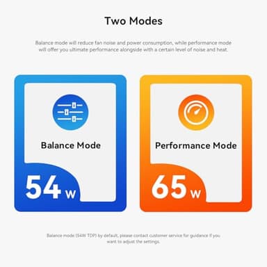 Beelink SER8 Mini PC, AMD Ryzen7 8745HS up to 4.9GHz(8C/16T),Mini Computer 32GB DDR5 RAM/1TB PCIe4.0 SSD/AMD Radeon 780M 12core 2600MHz Support 4K Triple Display/WiFi 6/BT5.2/2.5G LAN/HDMI+DP/USB4 - Image 3