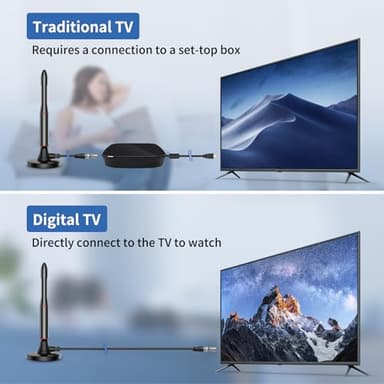 TV Antenna Indoor,650+ Miles Long Range Digital Antenna Indoor for All TV,Antenna for Smart TV for Local Channels,Supports 4K, 1080p - Image 4