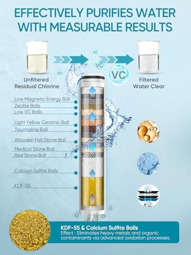 Cobbe Filtered Shower Head with Handheld, High Pressure 6 Spray Mode Showerhead with Filters, Water Softener Filters Beads for Hard Water - Remove Chlorine - Reduces Dry Itchy Skin, Matte Black - Image 3