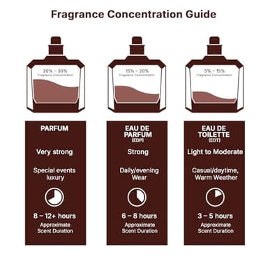 Lattafa Asad Bourbon for Unisex Eau de Parfum Spray, 3.4 Ounce / 100 ml - Image 8