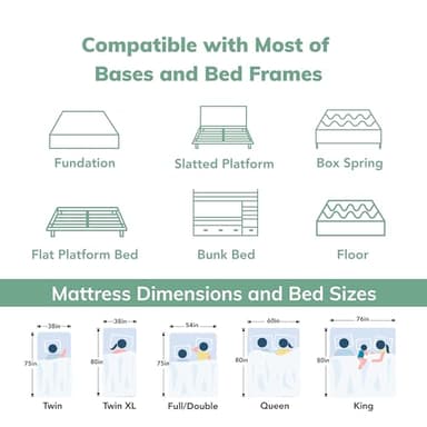 EGO 6 Inch Twin Mattress - Green Tea Memory Foam, Cooling Gel, Fiberglass-Free, CertiPUR-US Certified, for Kids, Bunk Beds, Trundle & Daybeds - Image 7