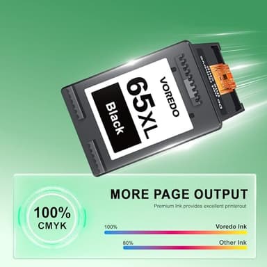 VOREDO Compatible 65XL Ink Cartridge Replacement for HP DeskJet 3700 3755 3752 3772, Envy 5055 5058 5052 5032 5000, Black, Tri-color, 2-Pack - Image 5