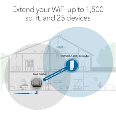 NETGEAR WiFi Mesh Range Extender (EX6250) - Covers up to 1,500 sq.ft. and 25 Devices with AC1750 Dual Band Wireless Signal Booster & Repeater (up to 1750 Mbps Speed), Plus Mesh Smart Roaming - Image 2
