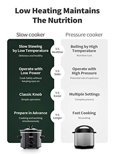 KOOC Small Slow Cooker, 2-Quart, Free Liners Included for Easy Clean-up, Upgraded Ceramic Pot, Adjustable Temp, Nutrient Loss Reduction, Stainless Steel, Black, Round… - Image 6