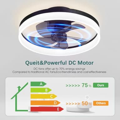AHAWILL Low Profile Ceiling Fans with Lights,19.7" Flush Mount Ceiling Fan with Remote,Reversible,Noiseless,Dimmable,Black Fandelier Chandelier Ceiling Fan for Bedroom. - Image 7