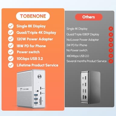 TobenONE DisplayLink Docking Station Triple Monitor with 120W Power Adapter, Triple 4K Display for MacBook Pro/Air, Thunderbolt 4/3, USB-C Windows(3X HDMI, 3X DP, 2xUSB-C, 4xUSB 3.2, SD/TF) - Image 9