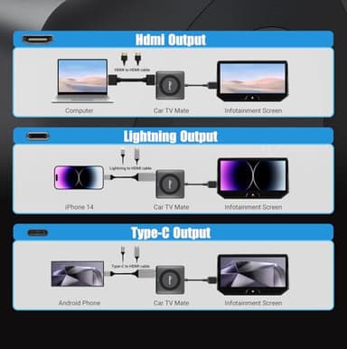 OTTOCAST 4 in 1 Car TV Mate Max & Wireless Carplay/Android Auto & Screen Mirroring Adapter for Apple iPhone Android Phone, HDMI Car TV Adapter, Watching Videos Movies on CarScreen - Image 8
