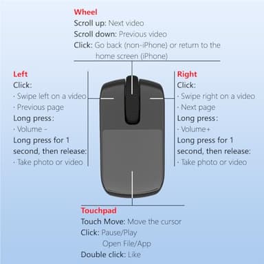 GUVOHUT Remote Control for TikTok,Air Finger Ring Mouse with Touchpad, Bluetooth Page Turner for iPad/Kindle App/iPhone/Android (Black) - Image 3