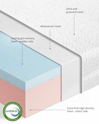ThrivyHero Mini Crib Mattress, 2-Stage Dual Firmness with High Density Support Foam and Cooling Gel Memory Form, 38 x 24inch Mini Mattress for Crib with Ultra-Soft Jacquard Cover, Washable, White - Image 5