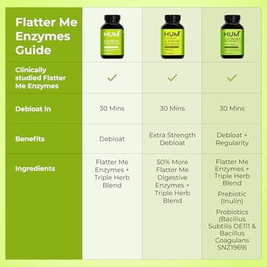 HUM Flatter Me Digestive Enzymes for Women & Men, Digestive Health Bloating Supplement with Ginger & Peppermint Leaf, Fast Acting Anti Bloat Pills Multi Enzyme for Debloating, Vegan,180 Capsules - Image 7