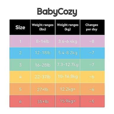 Baby Diapers Size 3(16-28lb),66 Count Babycozy Dry Disposable Diapers,Bouncy Soft Diapers Hypoallergenic Without Chlorine, Eco Friendly,Stop Overnight Diapers Leak - Image 2