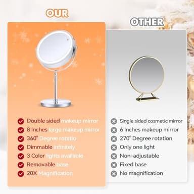 MIYADIVA Lighted Makeup Mirror, 20X Magnifying Mirror with Light, Double Sided Makeup Mirror with 20X/1X Magnification, 360°Rotation, 3 Colors Brightness Adjustable Vanity Mirror with 42 LEDs, 2000mAh - Image 7