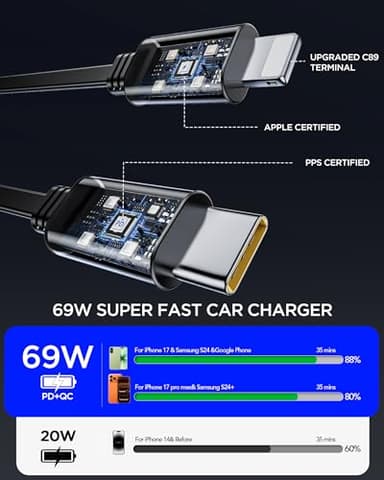 Retractable Car Charger Adapter for iPhone 17,4 in 1 Fast Charging Car Phone Charger,69W USB C Car Truck Accessories,Road Trip Essentials Gift for Men Women for iPhone 17 Pro Max/16/15/14/13/12,Galaxy - Image 3