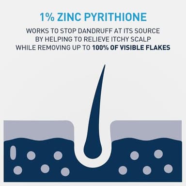 CeraVe 2 In 1 Hydrating Anti Dandruff Shampoo And Conditioner, 1% Pyrithione Zinc Dandruff Treatment, Color Safe & Sulfate Free Shampoo And Conditioner, Helps Eliminate Dandruff & Relieve Itchy Scalp - Image 9