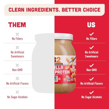 PB2 Performance Peanut Plant Based Vegan Protein Powder | 20g Complete Protein, No Added Sugar, Prebiotic Fiber | Dairy Free, Certified Vegan, Non-GMO, Gluten Free [Peanut w/Madagascar Vanilla, 2LB] - Image 6